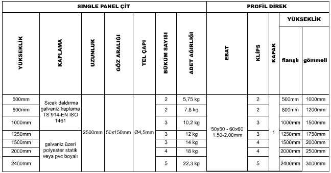 single panel çit teknik özellikler